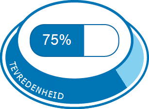 Ordre Propranolol