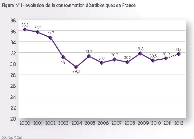Amoxicilline achat france