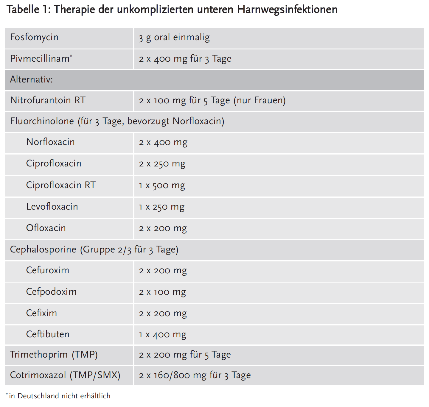 Ciprofloxacin 1a 250 mg