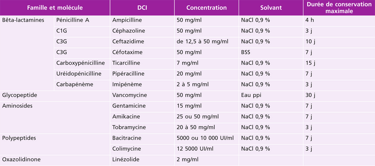 Ordre valacyclovir