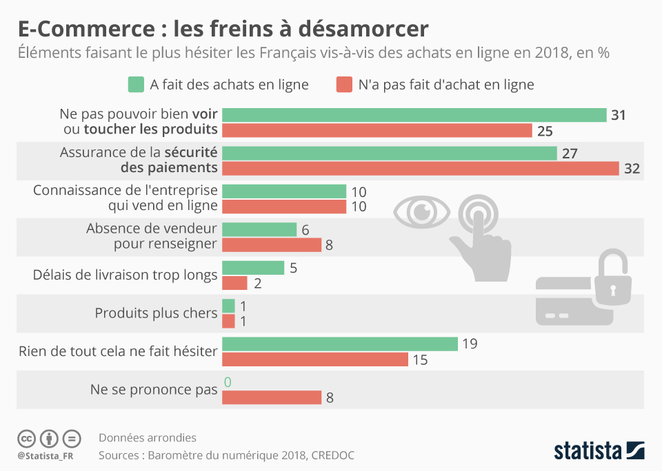 Acheter du forzest en ligne