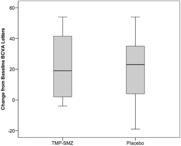 Prednisolone 20 mg en bain de bouche