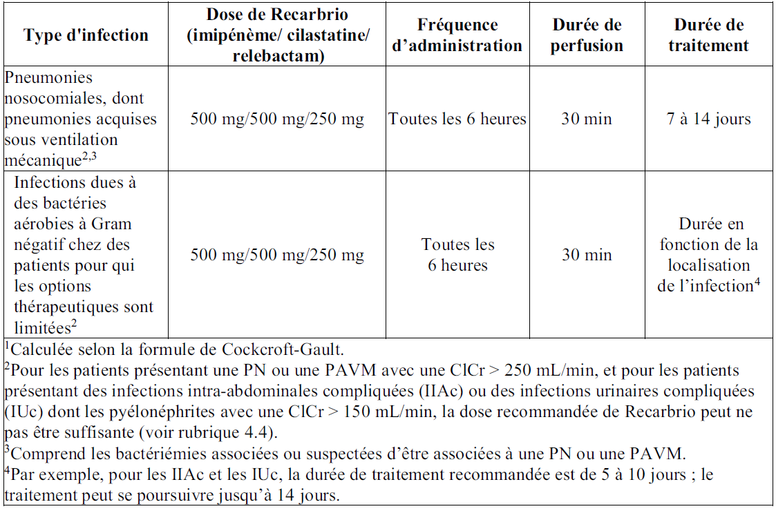 Azithromycin 500 1 mg