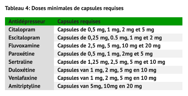 Sertraline Prix Belgique