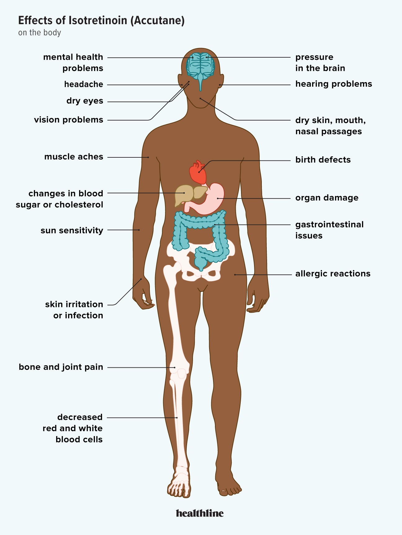 accutane 40mg online
