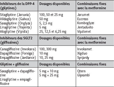 Glucophage générique