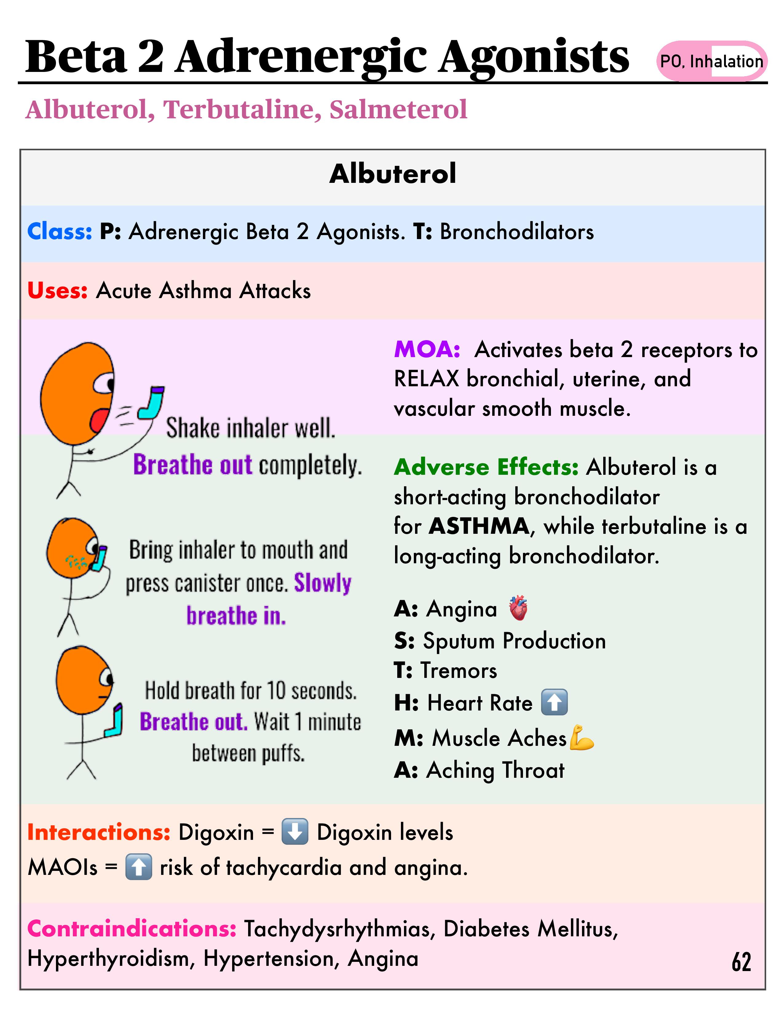Albuterol in france
