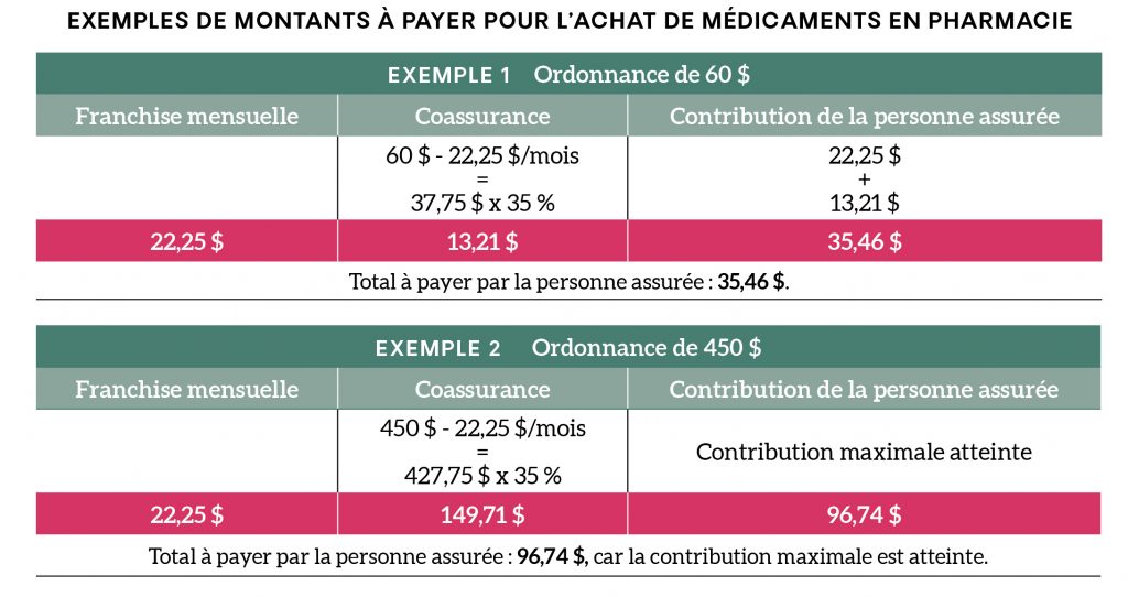 Prix accutane quebec