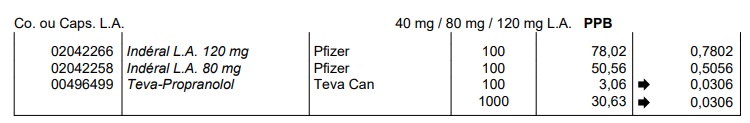 Propranolol non generique
