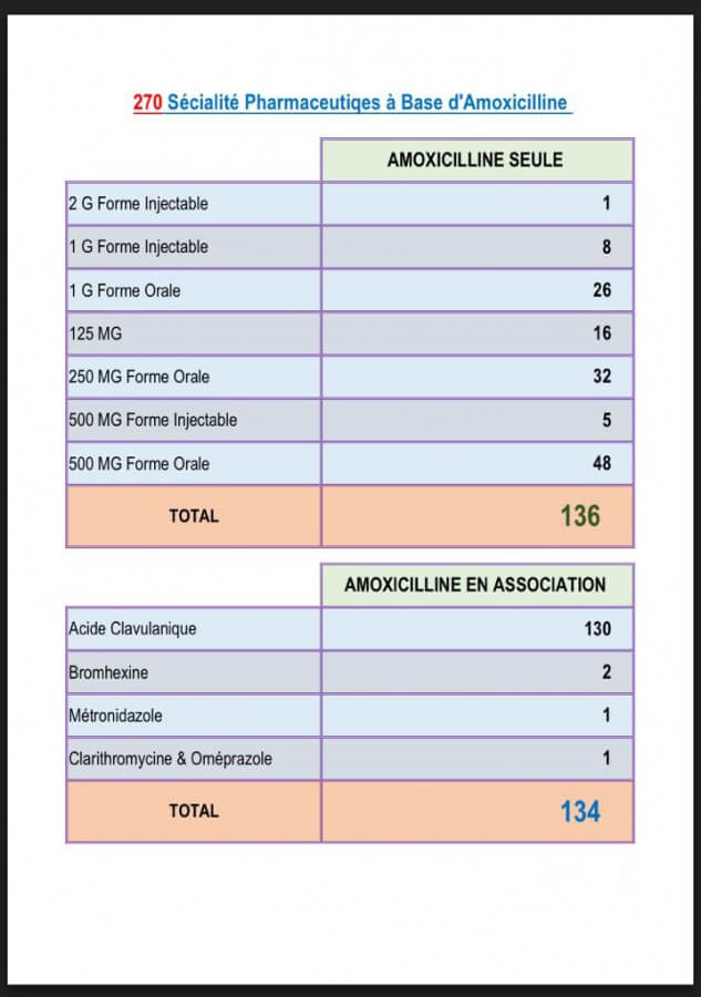 Augmentin generique amoxicilline