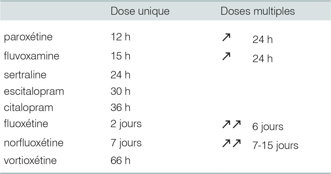 Sertraline bon marché