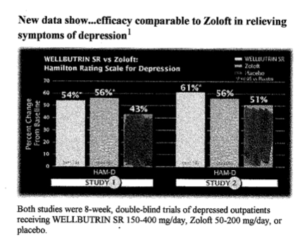Prix zoloft 50 mg