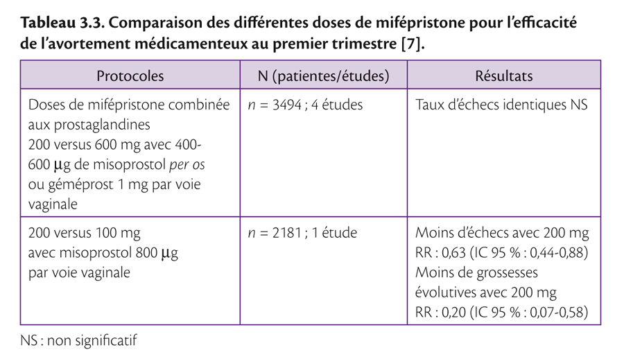 coût du misoprostol