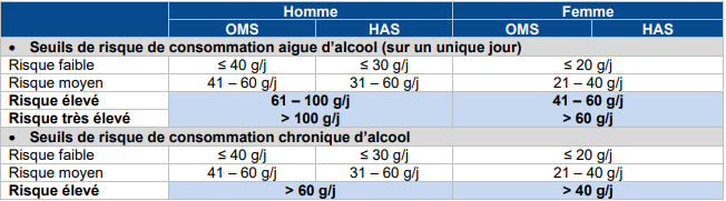 Coût Baclofen