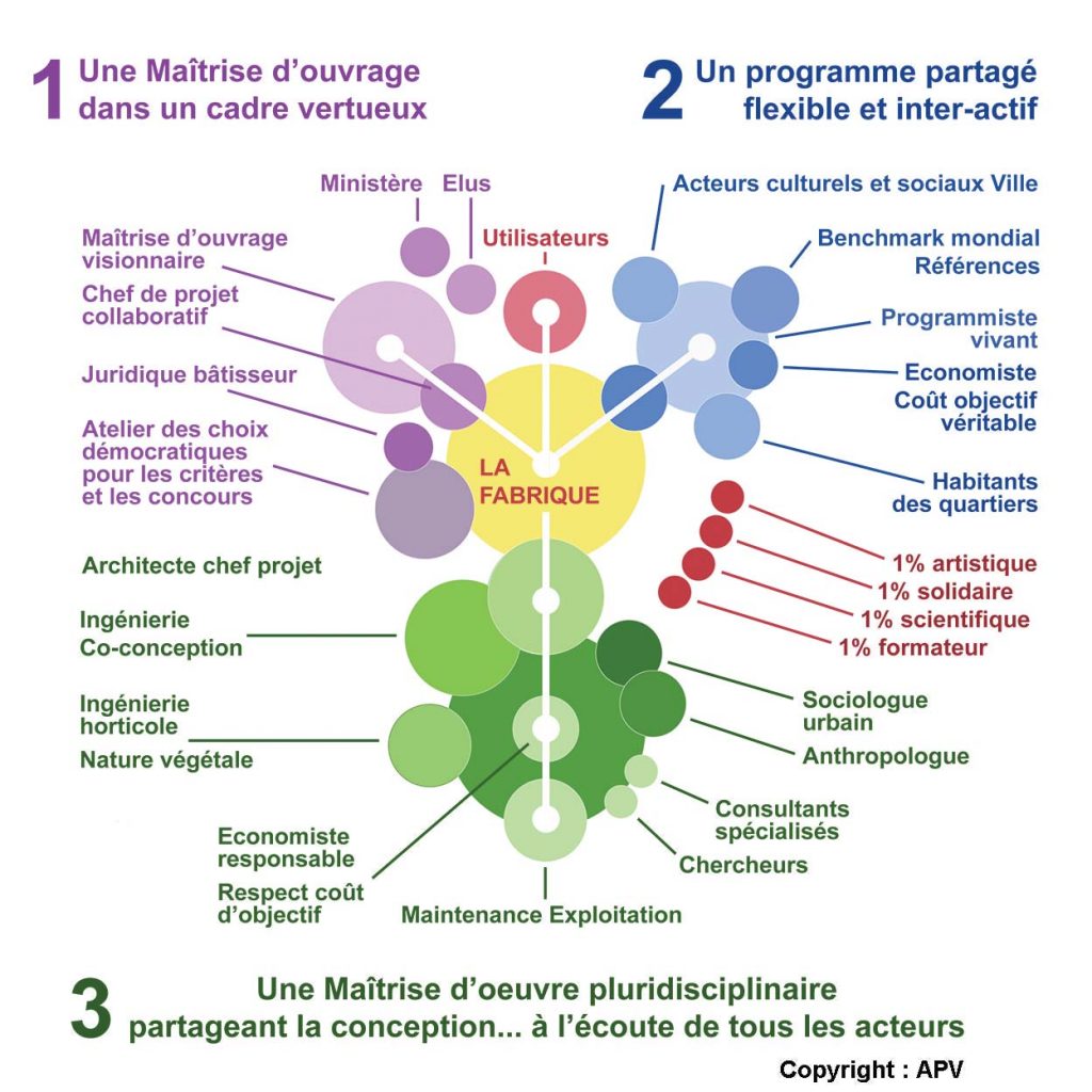 Coût du malegra