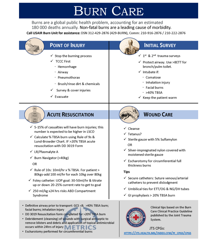 Commander ciprofloxacin