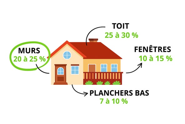 Coût Isotrex