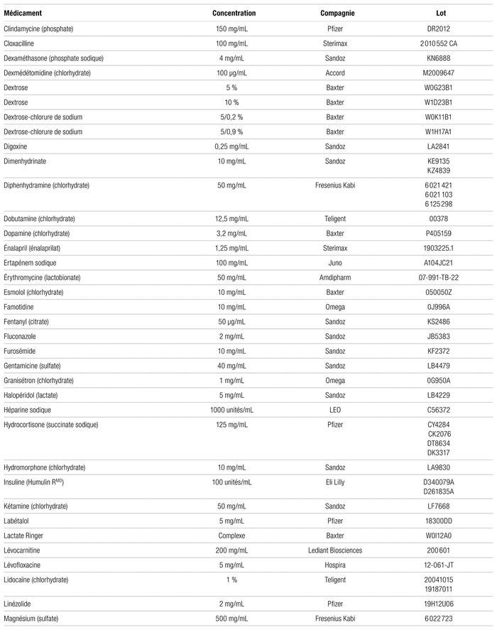 Lorazepam 2mg online