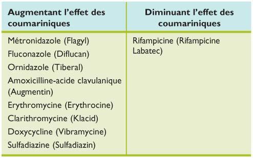 Antabuse pilule