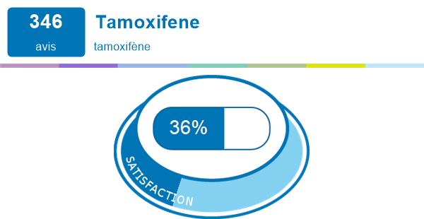 Tamoxifène le moins cher