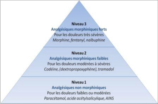 Tramadol prix en france