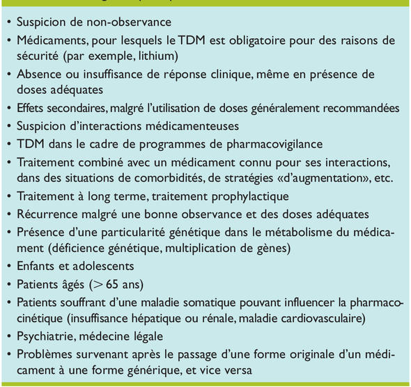 Commander Sertraline Générique
