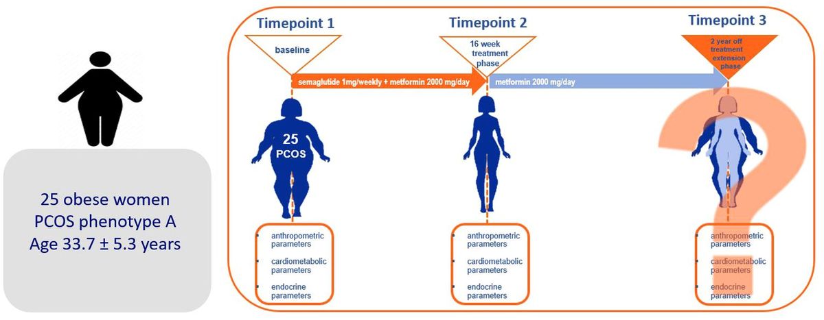 Metformin online pcos