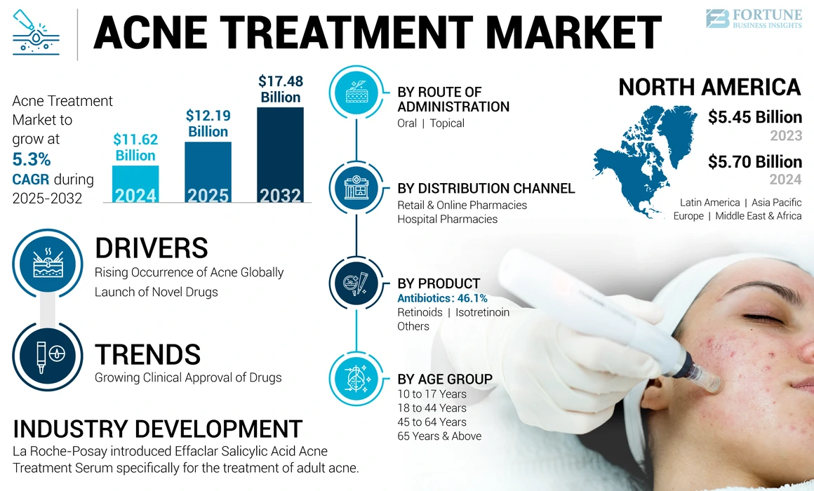 Commander du isotretinoin en ligne