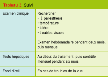 Disulfiram sans ordonnance