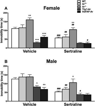 Sertraline 25 mg vidal
