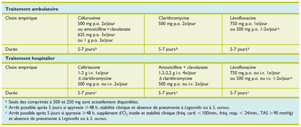 Azithromycin 500 mg mrp