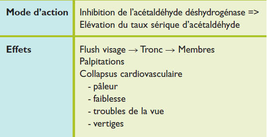 disulfirame 250mg online