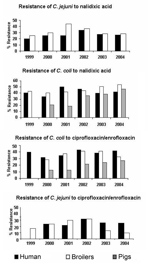 Ciprofloxacin en france