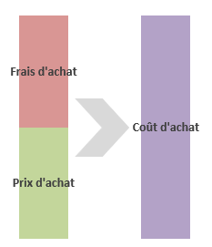 Coût Du Trimox