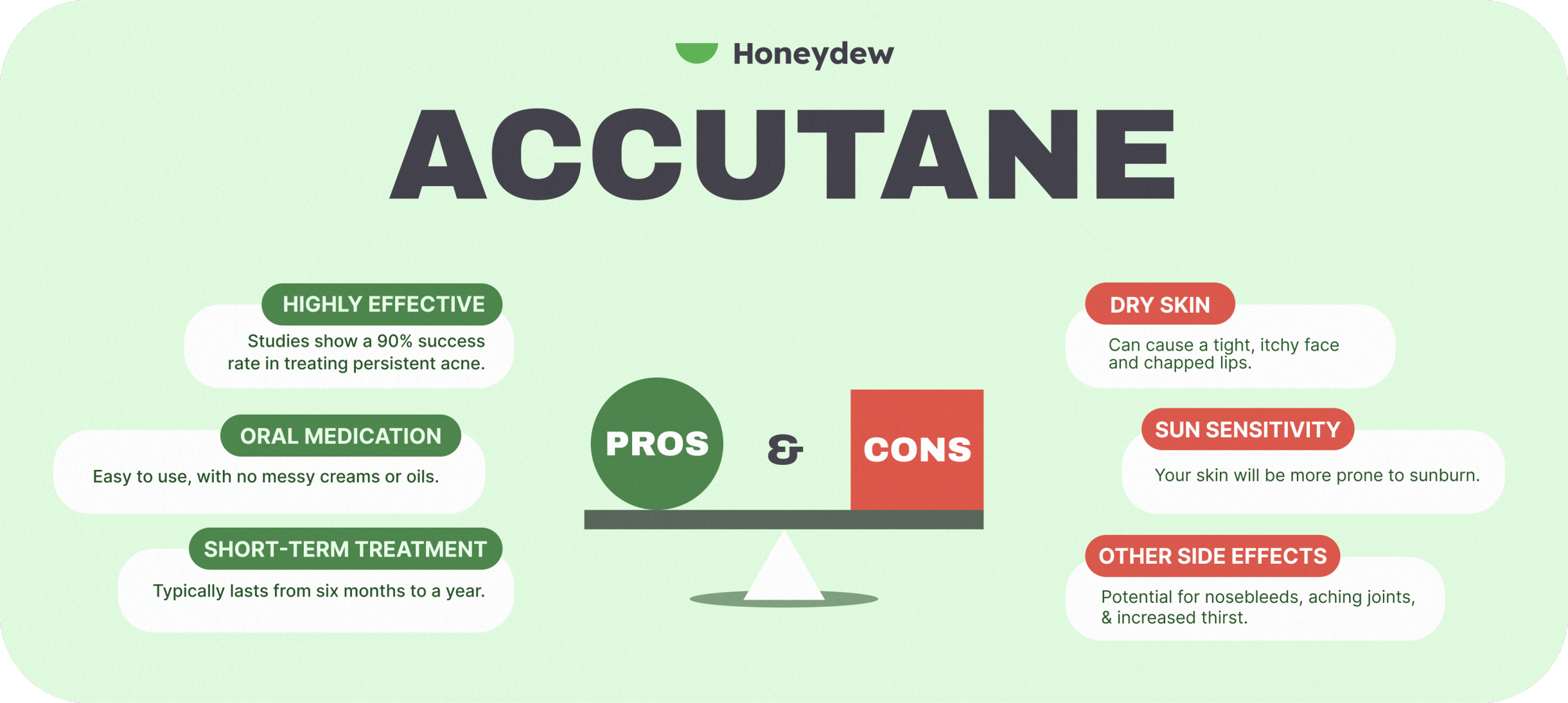 accutane acheter