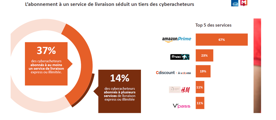 Achat de datolan