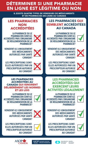 Achat de xanax en ligne