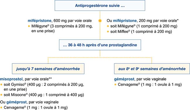 acheter cytotec en pharmacie