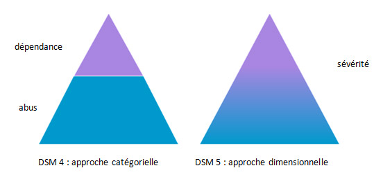 Acheter Disulfirame