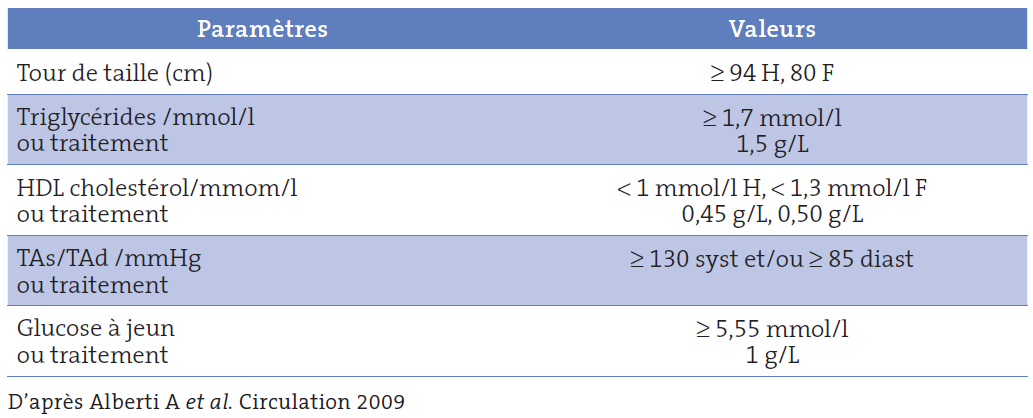 Acheter du phentermine en ligne