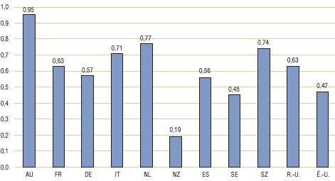 acheter du rivotril en espagne