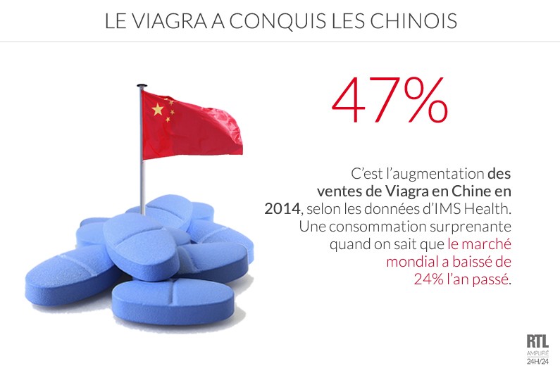 Acheter du viagra en chine