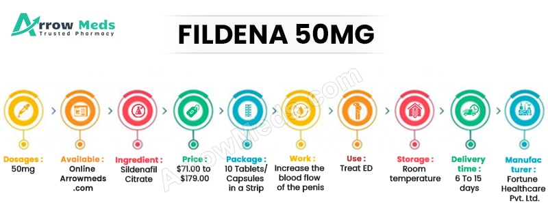acheter fildena 50