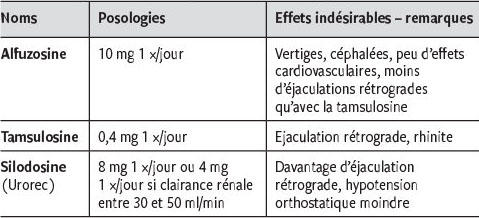 Acheter finastéride générique