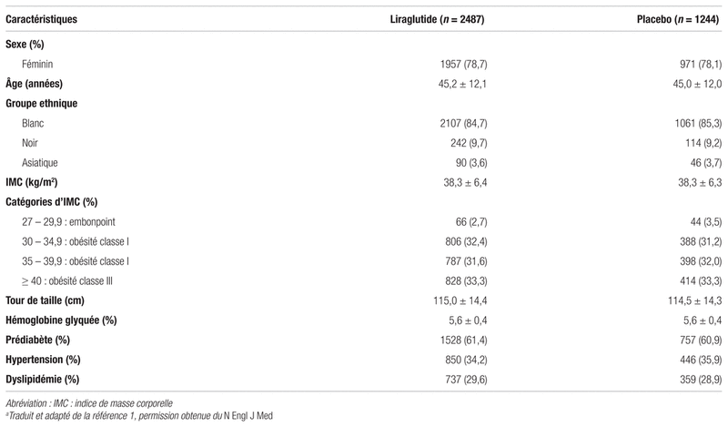 Acheter metformine 850 en ligne