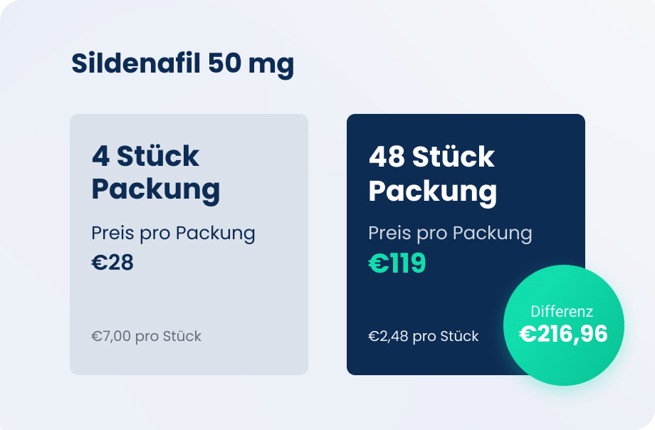 Acheter sildénafil 50 mg