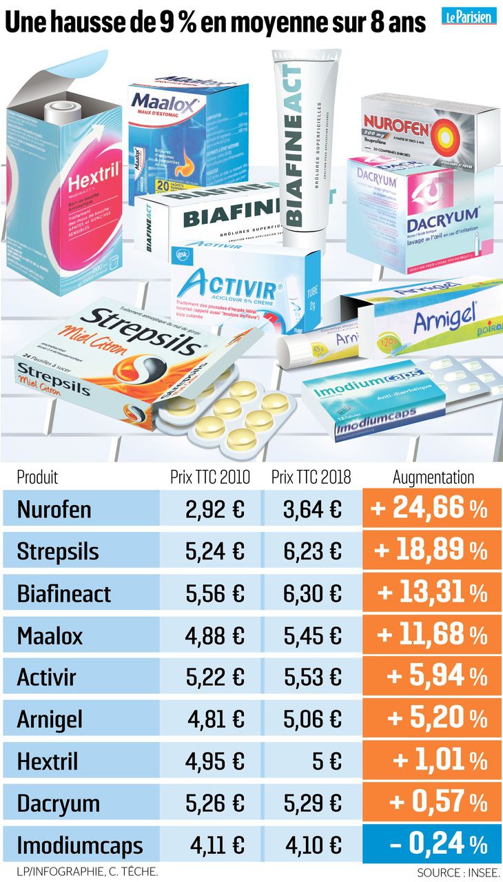 Aciclovir prix france