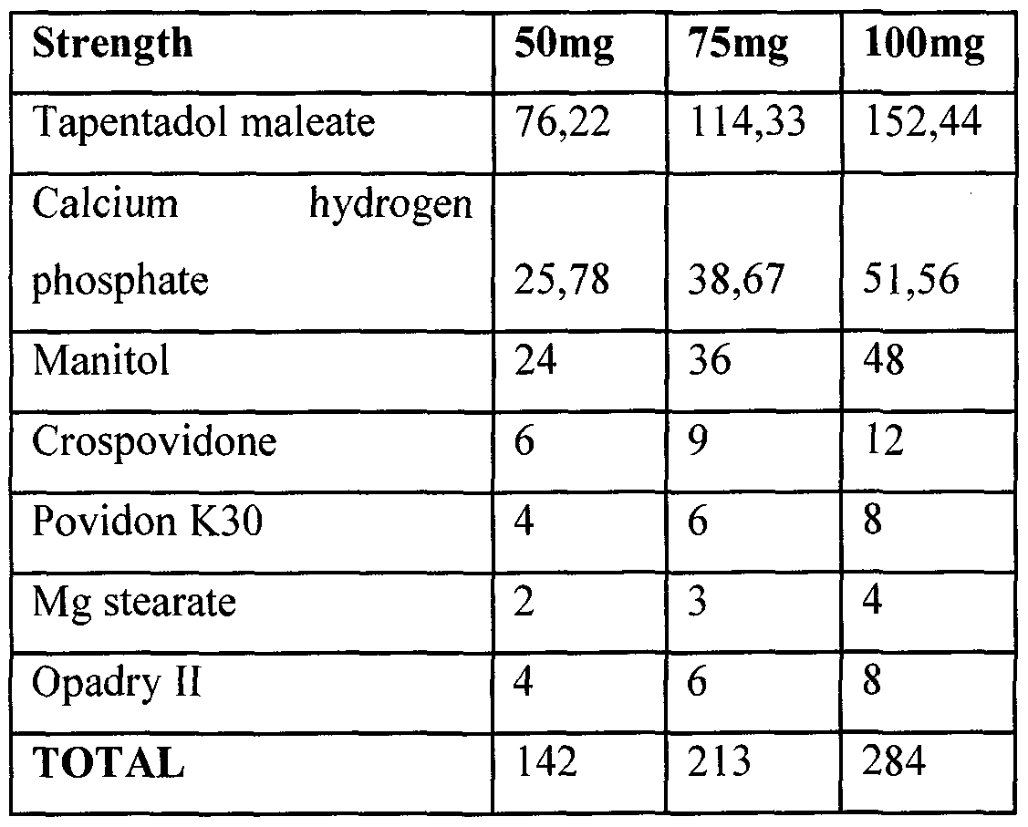 Tapentadol 100mg
