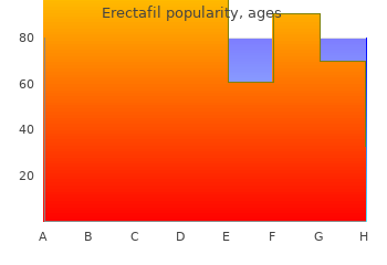 Erectafil acheter online