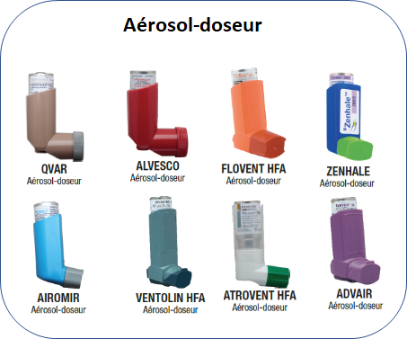 Albuterol comment acheter